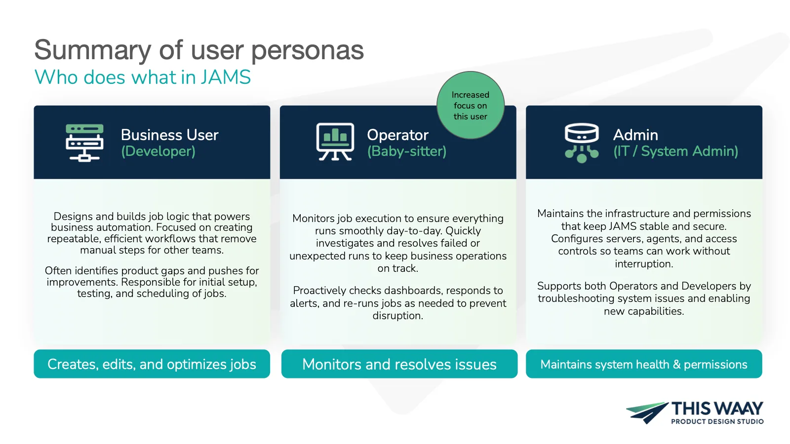Summary of JAMS user personas: Business User, Operator, and Admin