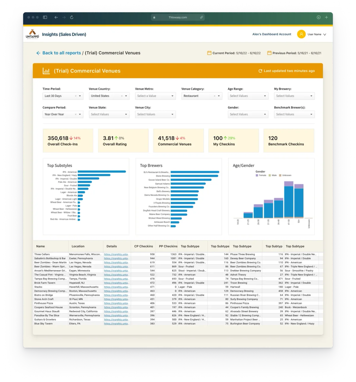 Research synthesis from customer surveys and interviews